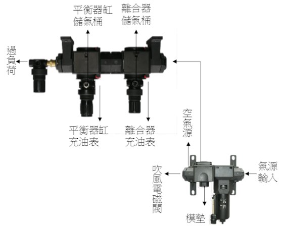 压缩空气减压阀原理和特点