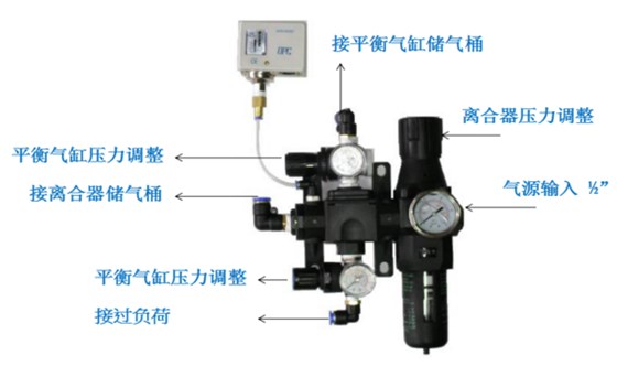 PA600过滤减压阀组合模组