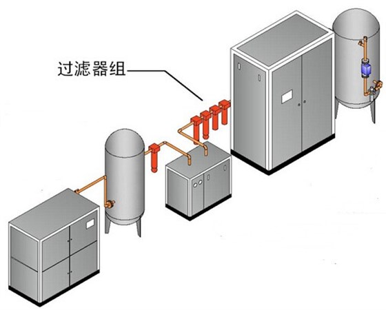 压缩空气过滤器安装图