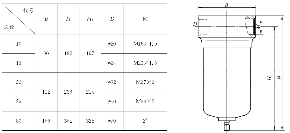 高压空气过滤器的外型及安装尺寸