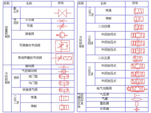 流量控制阀和方向控制阀的图形符号