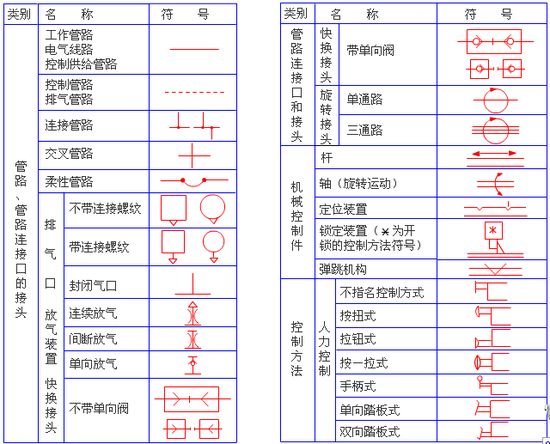 管路及管路连接口的接头图形符号