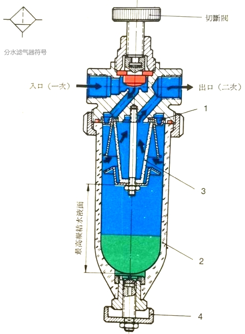 分水滤气器原理图