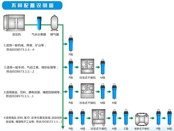 压缩空气