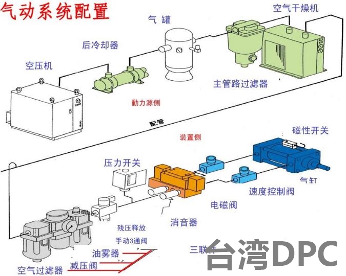 压缩空气净化系统