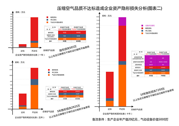 7个关于压缩空气有水分会导致电厂除灰系统的危害