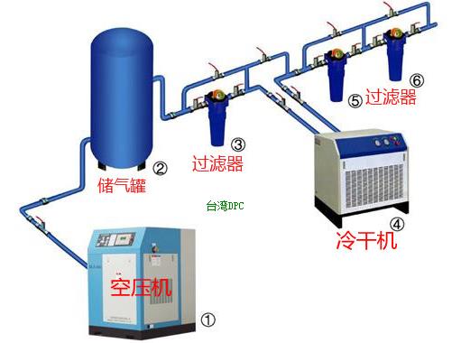 空压系统配置图